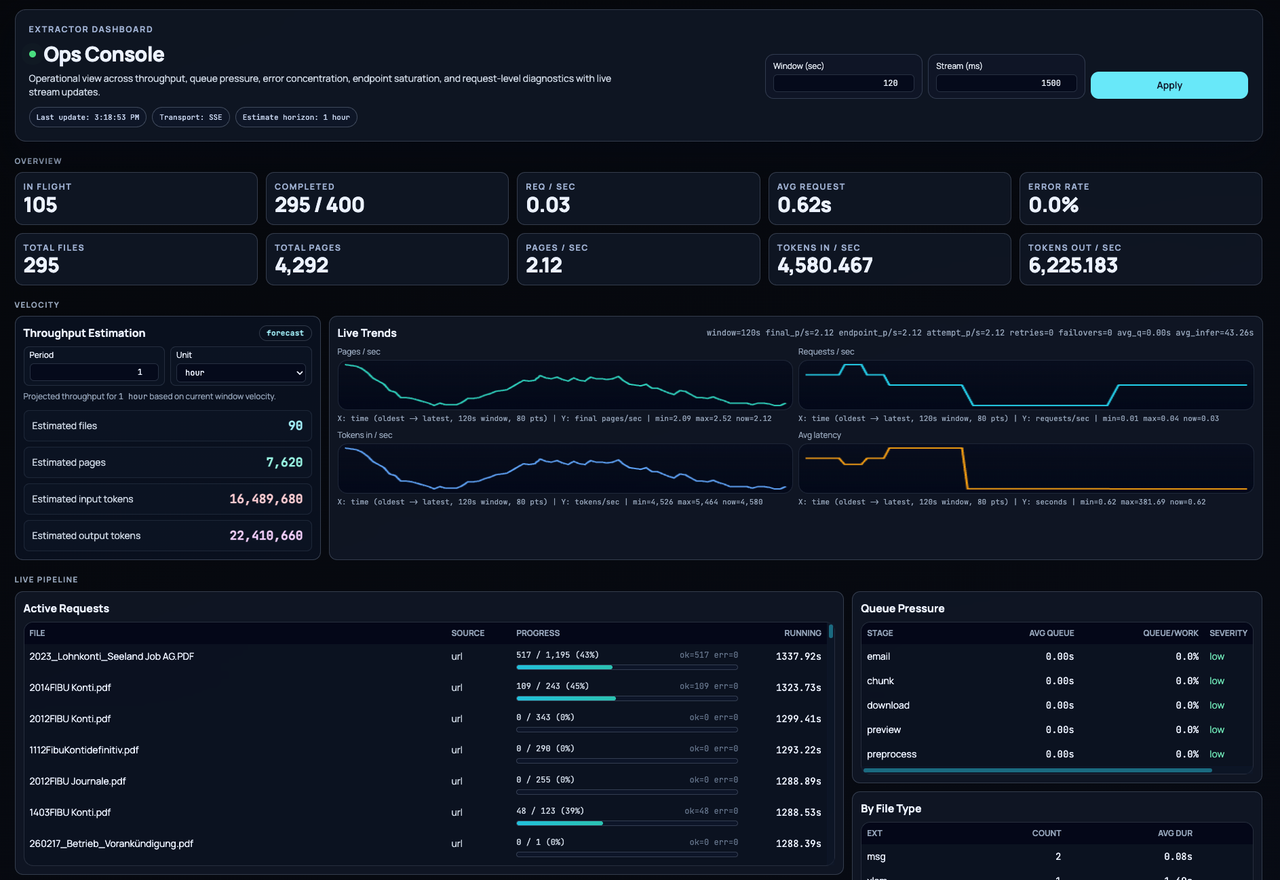 Observability dashboard