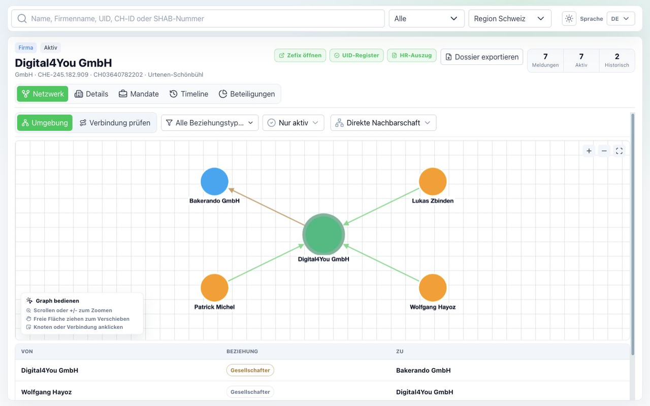 Network view for company relationships