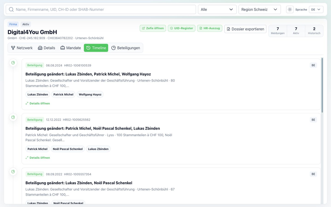 Timeline with SHAB publications